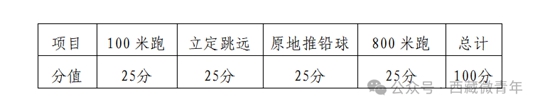 西藏自治區(qū)2025年普通高等學(xué)校招生體育類(lèi)專(zhuān)業(yè)報(bào)考簡(jiǎn)介