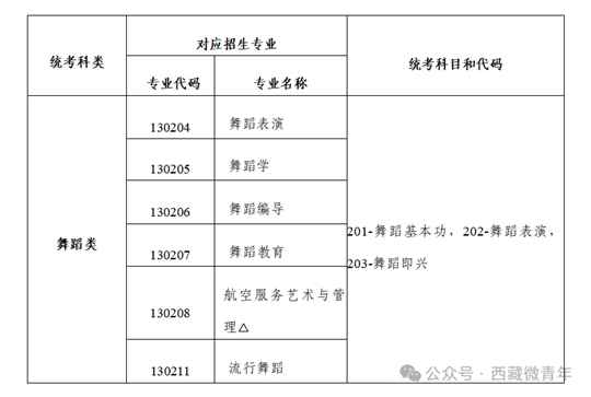 西藏自治區(qū)2025年普通高等學(xué)校招生藝術(shù)類（舞蹈類）專業(yè)報考簡介