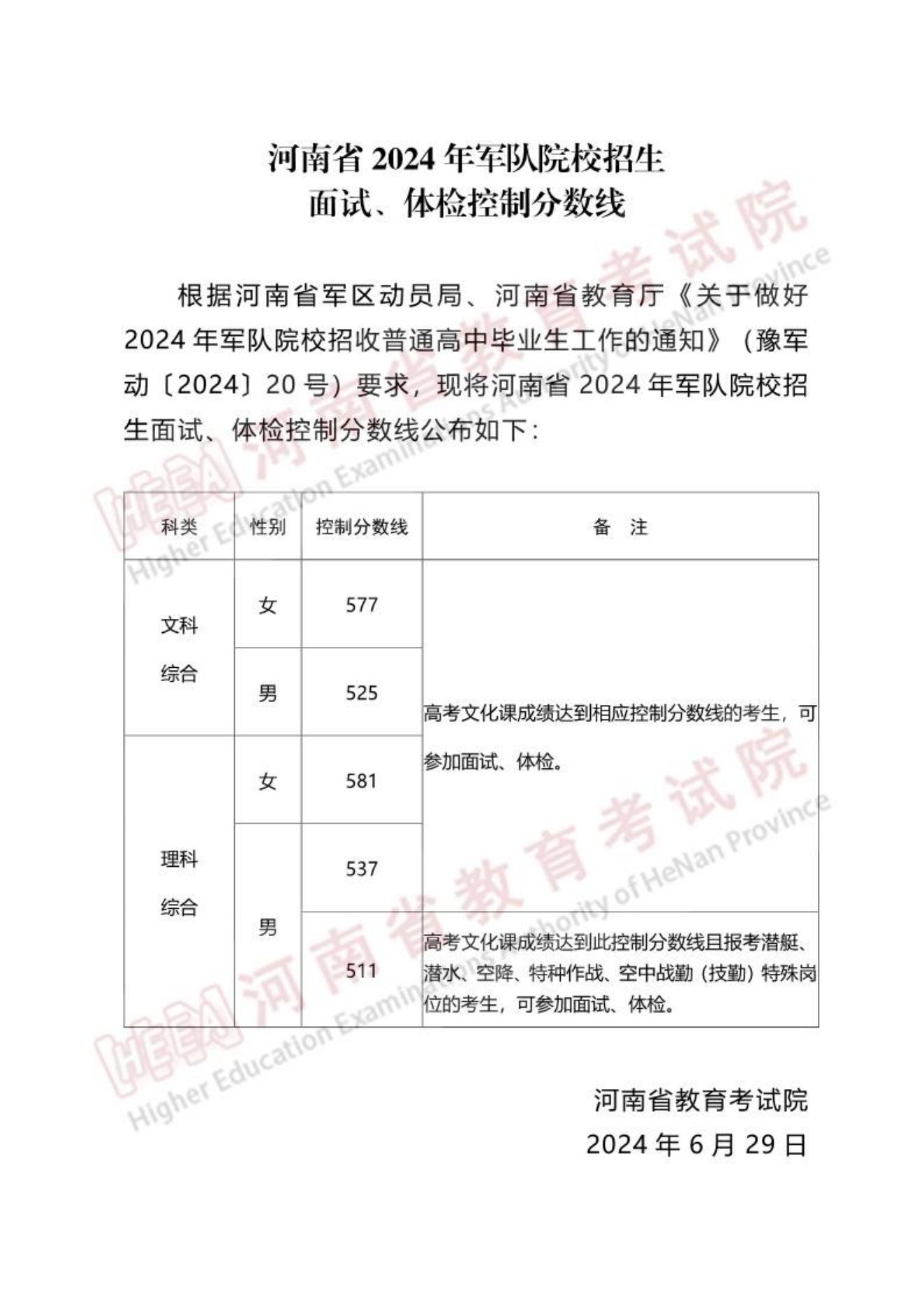 河南：2024年軍隊(duì)院校招生面試、體檢控制分?jǐn)?shù)線