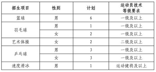 東北大學(xué)2025年運(yùn)動(dòng)訓(xùn)練專業(yè)招生簡(jiǎn)章