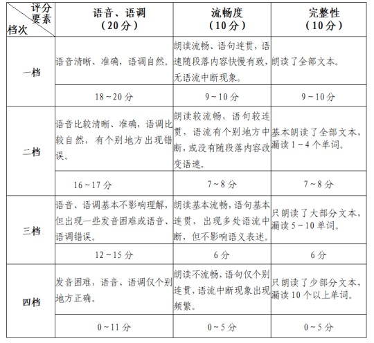 福建省教育考試院關(guān)于做好2025年普通高校招生外語口試報名工作的通知