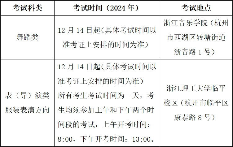 本周六，“浙”兩類藝術專業(yè)統(tǒng)考開啟