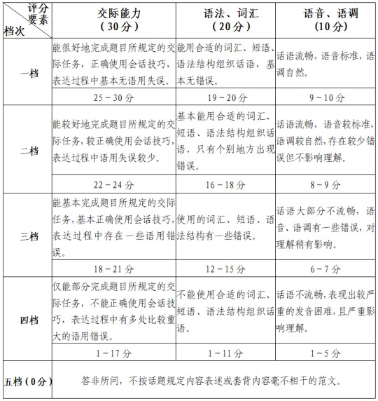福建省教育考試院關(guān)于做好2025年普通高校招生外語口試報名工作的通知