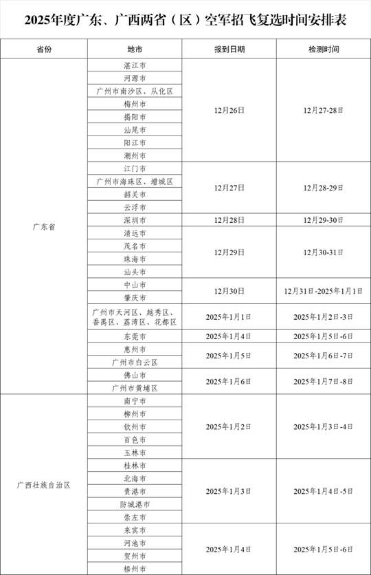 2025年度粵、桂兩?。▍^(qū)）空軍招飛復(fù)選檢測通知