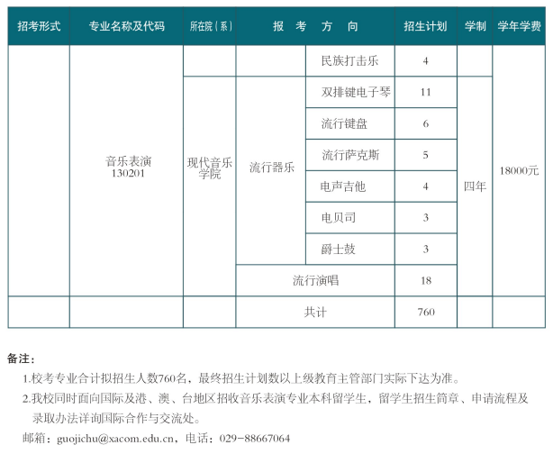 西安音樂(lè)學(xué)院2025年校考招生專業(yè)及計(jì)劃