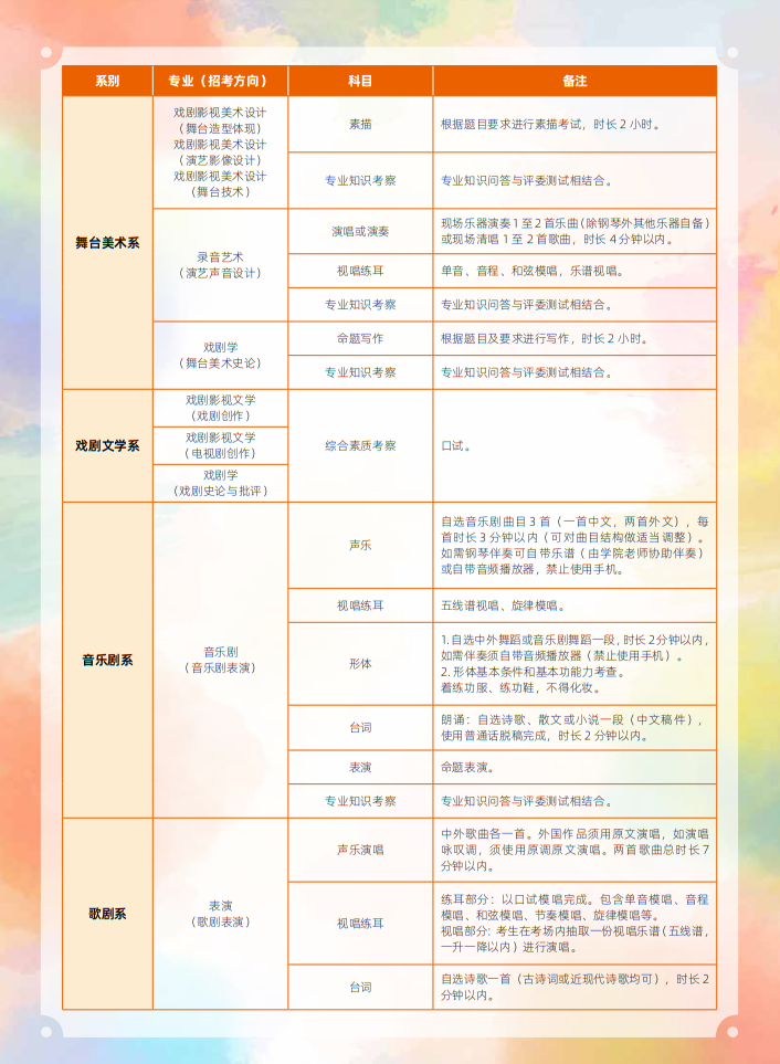 中央戲劇學院2025年本科招生留學生、華僑、港澳臺地區(qū)考生專業(yè)考試簡章