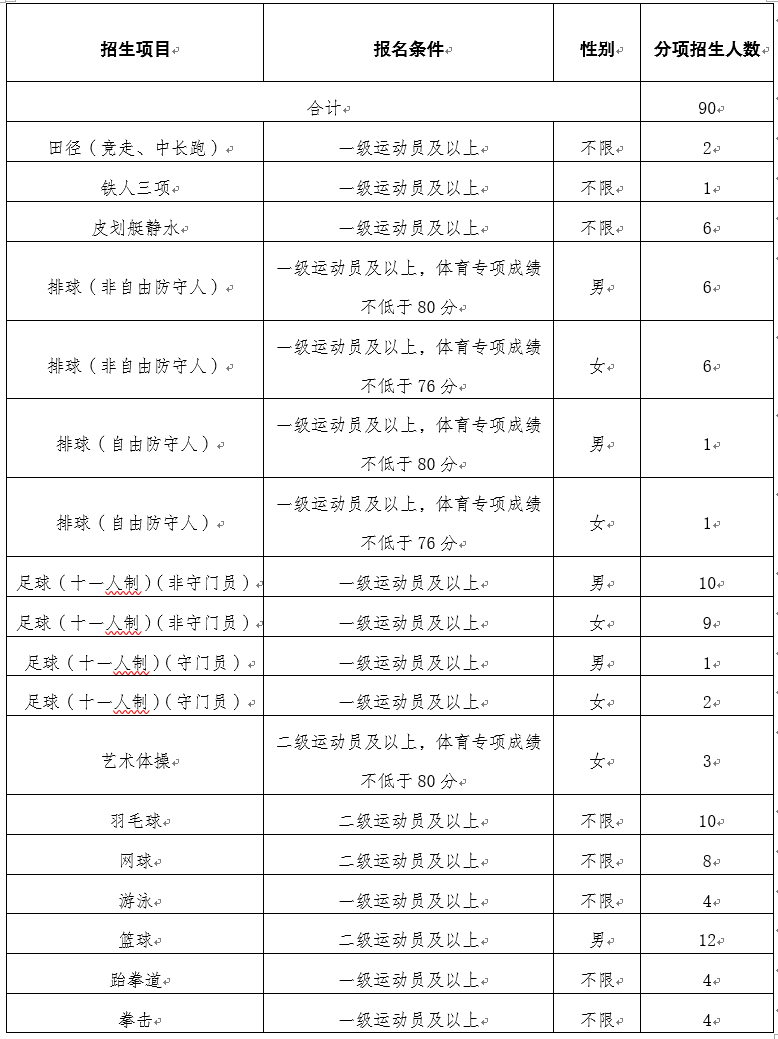 昆明理工大學(xué)2025年運(yùn)動(dòng)訓(xùn)練專業(yè)招生簡(jiǎn)章