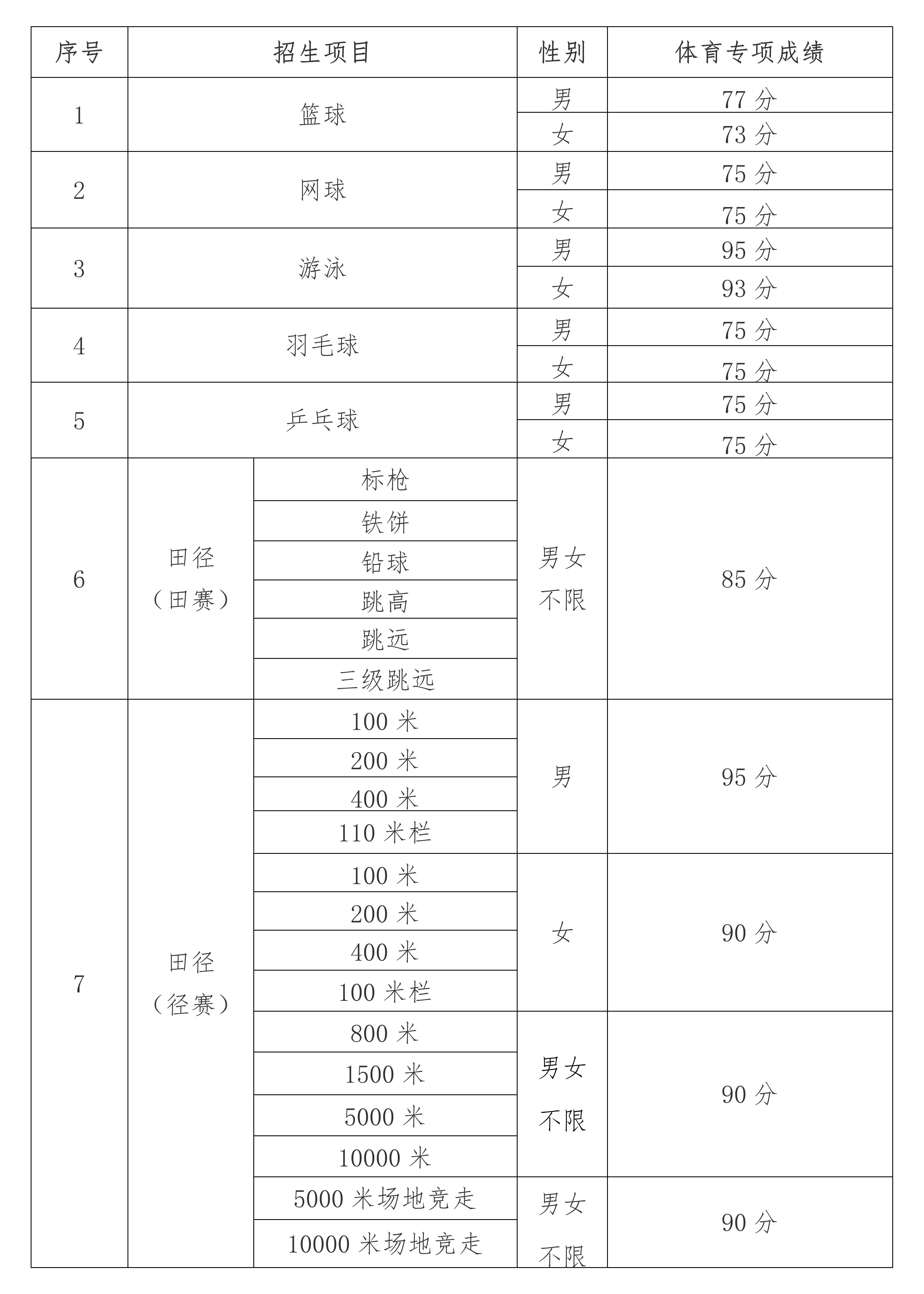 中國礦業(yè)大學(xué)2025年運(yùn)動訓(xùn)練專業(yè)招生簡章
