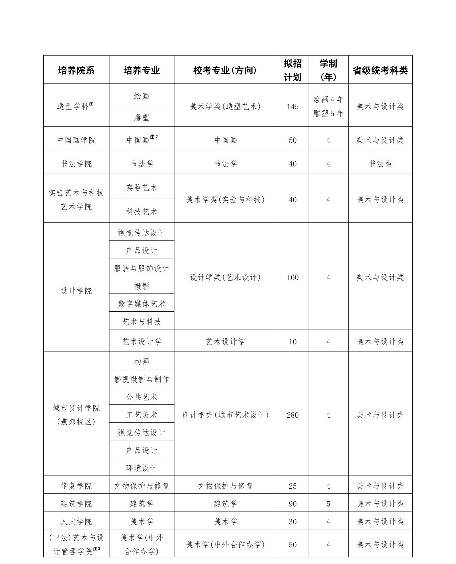 中央美術學院2025年本科招生校考專業(yè)招生簡章