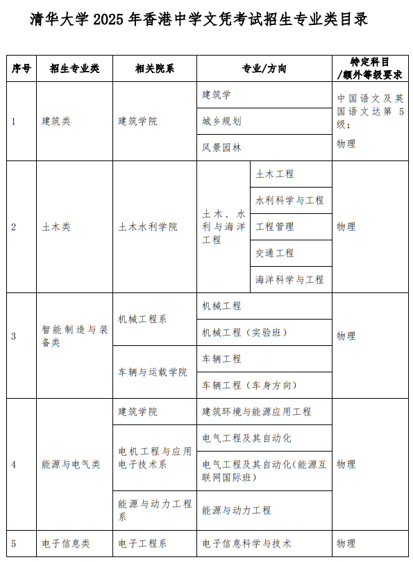 清華大學2025年招收香港中學文憑考試學生辦法