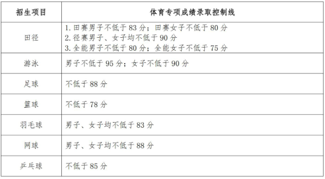 暨南大學2025年運動訓練專業(yè)招生簡章