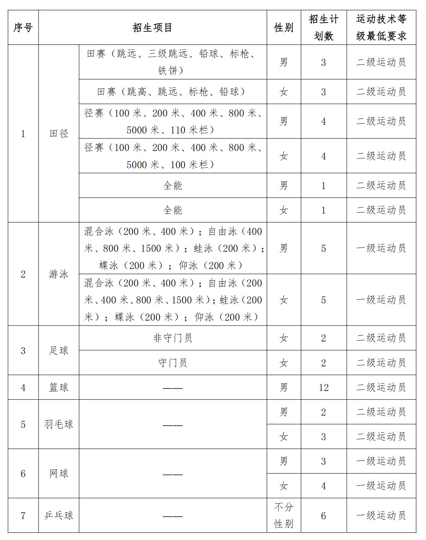 暨南大學2025年運動訓練專業(yè)招生簡章