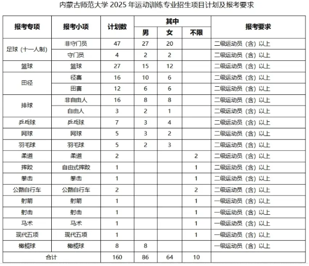 內(nèi)蒙古師范大學(xué)2025年運(yùn)動(dòng)訓(xùn)練專(zhuān)業(yè)招生簡(jiǎn)章