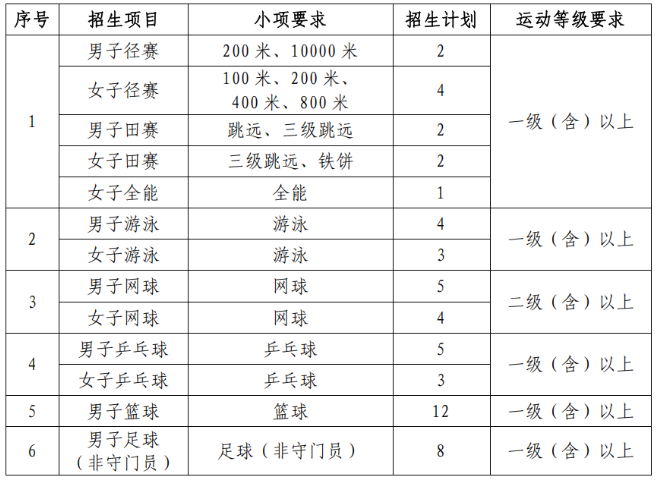 武漢理工大學(xué)2025年運(yùn)動(dòng)訓(xùn)練專業(yè)招生簡章