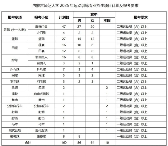 內(nèi)蒙古師范大學2025年運動訓(xùn)練專業(yè)招生簡章