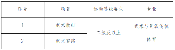 沈陽體育學(xué)院2025年運動訓(xùn)練、武術(shù)與民族傳統(tǒng)體育專業(yè)招生簡章