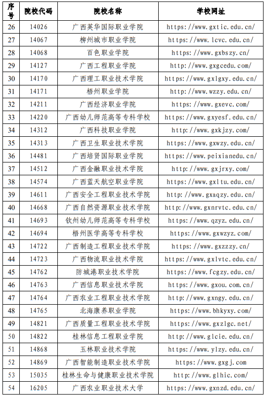 2025年廣西高職高專分類考試招生聯(lián)合測(cè)試院校成員名單