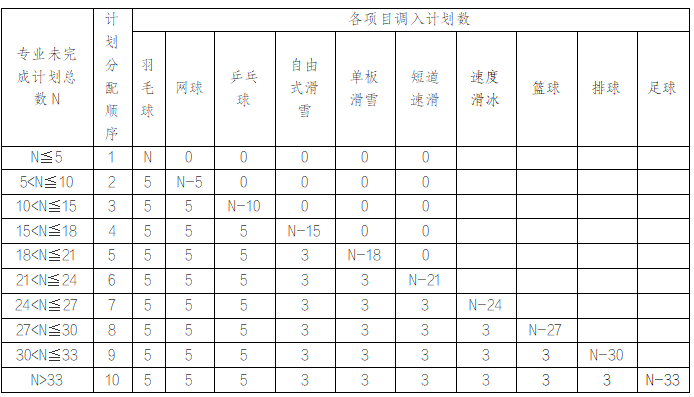 沈陽體育學(xué)院2025年運動訓(xùn)練、武術(shù)與民族傳統(tǒng)體育專業(yè)招生簡章