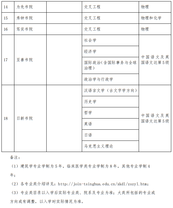 清華大學2025年招收香港中學文憑考試學生辦法