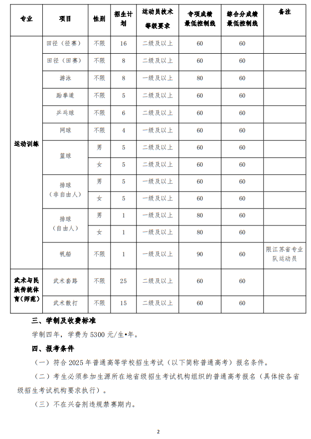 江蘇師范大學(xué)2025年運(yùn)動(dòng)訓(xùn)練、武術(shù)與民族傳統(tǒng)體育專業(yè)招生簡(jiǎn)章