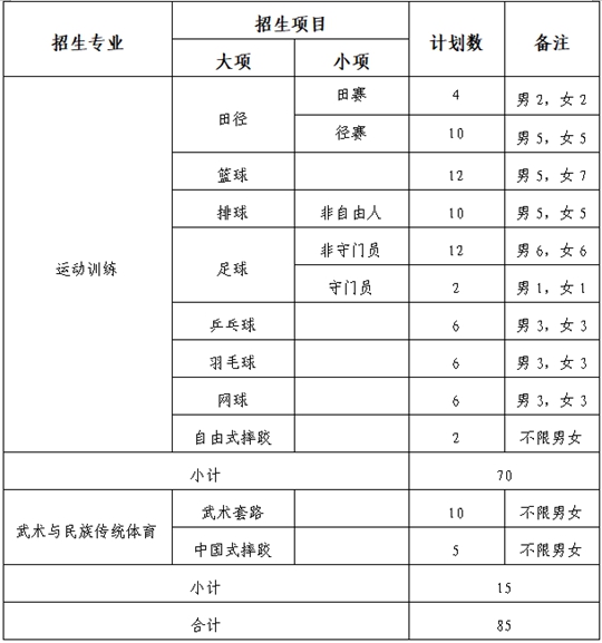 內(nèi)蒙古民族大學(xué)2025年運(yùn)動(dòng)訓(xùn)練、武術(shù)與民族傳統(tǒng)體育專業(yè)招生簡(jiǎn)章