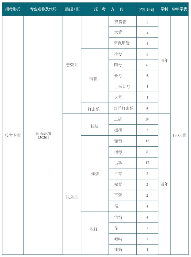 西安音樂(lè)學(xué)院2025年?？颊猩鷮I(yè)及計(jì)劃