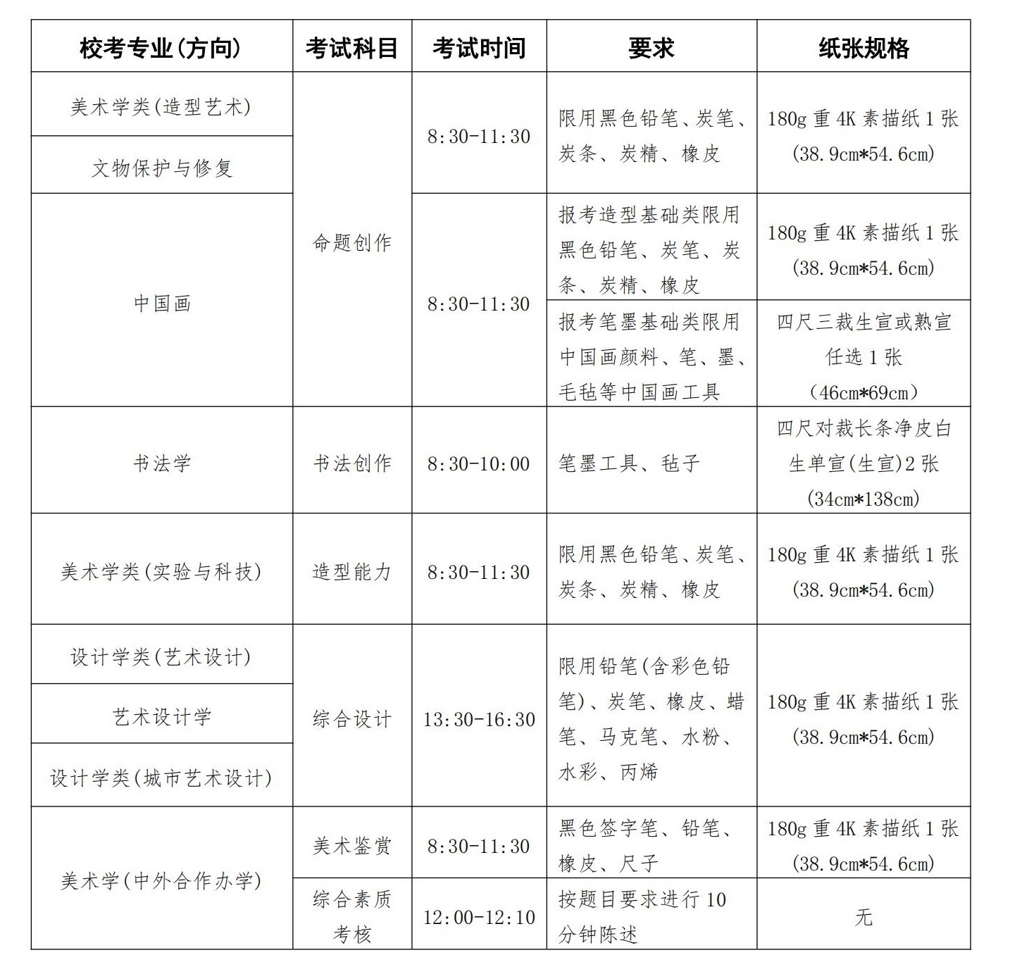 中央美術學院2025年本科招生校考專業(yè)招生簡章
