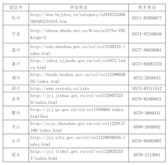 2025年4月浙江省高等教育自學(xué)考試報名公告