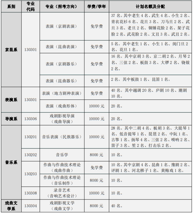 中國戲曲學(xué)院2025年本科招生計(jì)劃