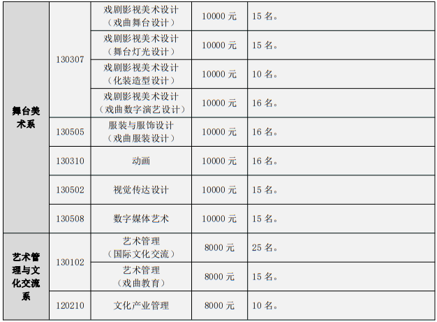 中國戲曲學(xué)院2025年本科招生計(jì)劃