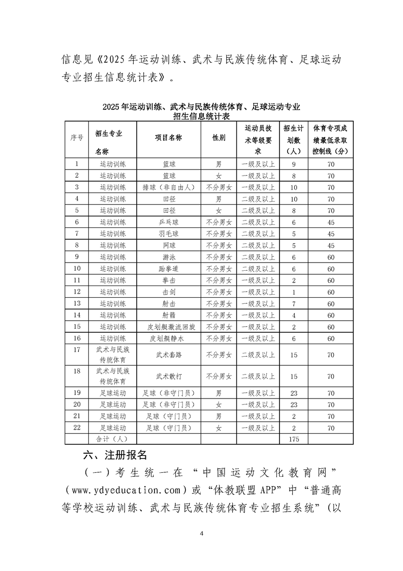 貴州師范大學2025年運動訓練、武術與民族傳統(tǒng)體育、足球運動專業(yè)招生簡章