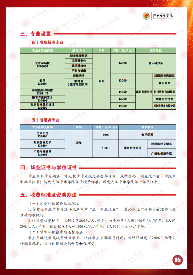 2025年沈陽音樂學(xué)院本科招生簡章