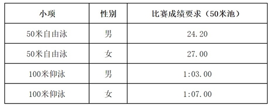 華中師范大學(xué)2025年高水平運(yùn)動隊(duì)招生簡章