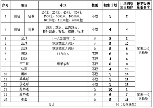 延安大學(xué)2025年運(yùn)動(dòng)訓(xùn)練專業(yè)招生簡(jiǎn)章