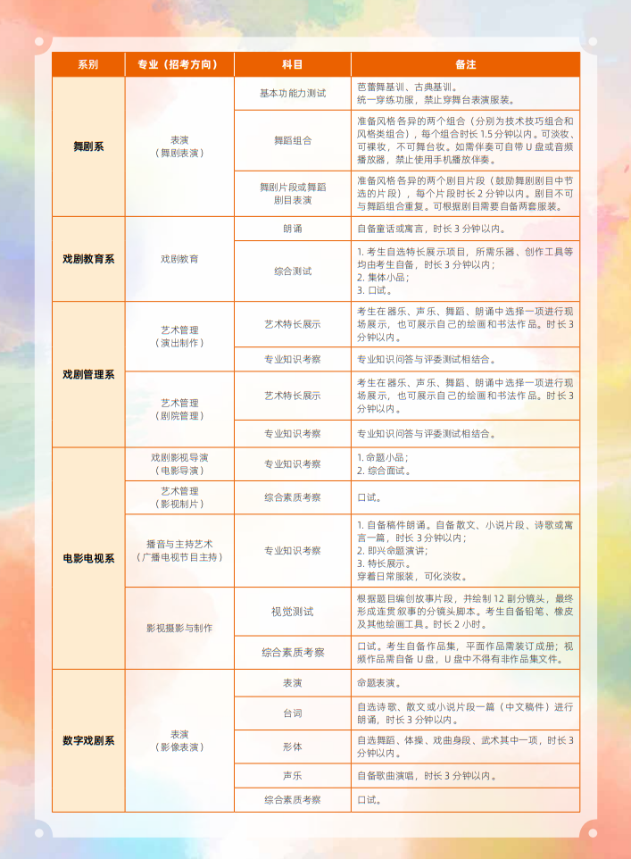 中央戲劇學院2025年本科招生留學生、華僑、港澳臺地區(qū)考生專業(yè)考試簡章