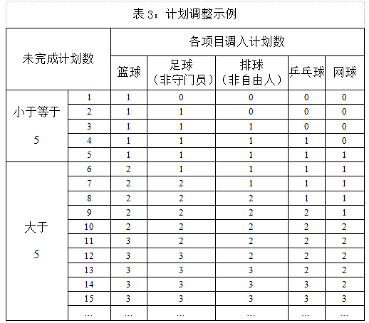 云南師范大學(xué)2025年運(yùn)動(dòng)訓(xùn)練、武術(shù)與民族傳統(tǒng)體育專業(yè)招生簡(jiǎn)章