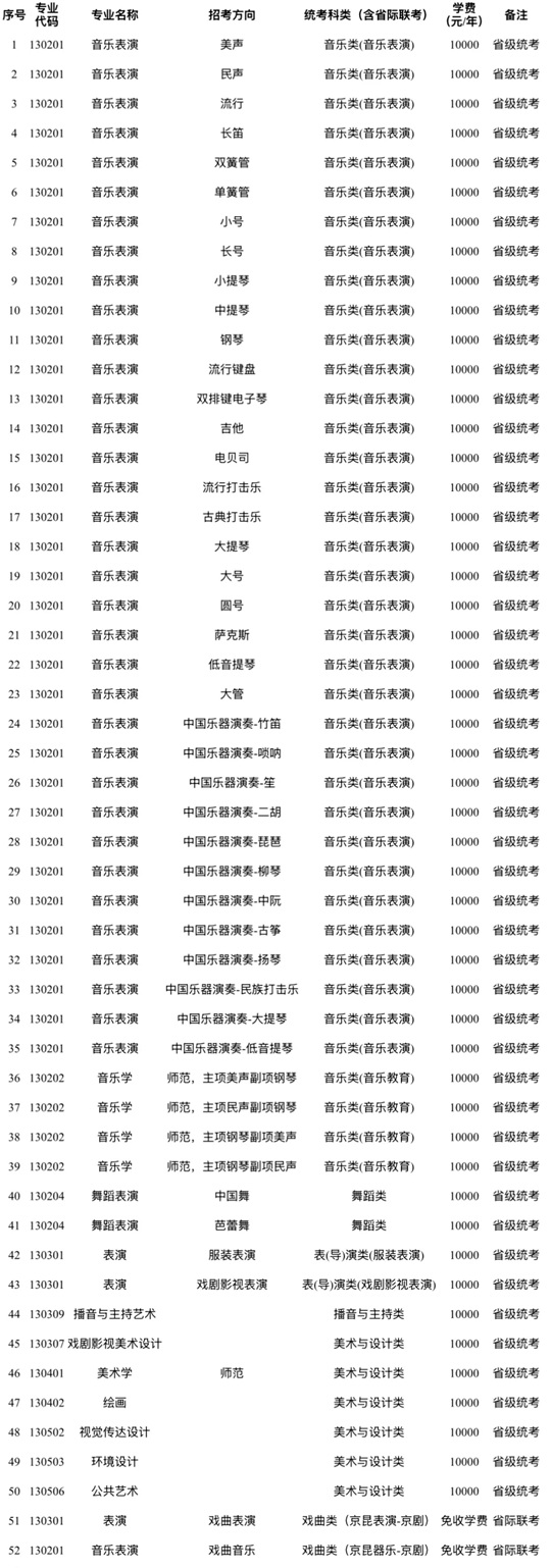 沈陽(yáng)師范大學(xué)2025年本科生藝術(shù)類(lèi)招生簡(jiǎn)章