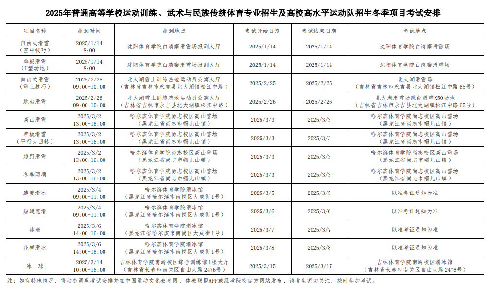 2025年普通高等學(xué)校運(yùn)動訓(xùn)練、武術(shù)與民族傳統(tǒng)體育專業(yè)招生及高校高水平運(yùn)動隊招生冬季項目考試安排