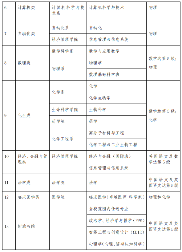 清華大學2025年招收香港中學文憑考試學生辦法