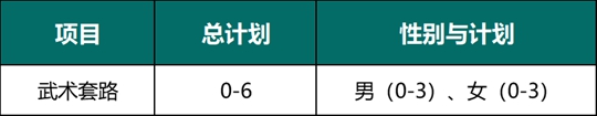 暨南大學(xué)2025年高水平運動隊招生簡章