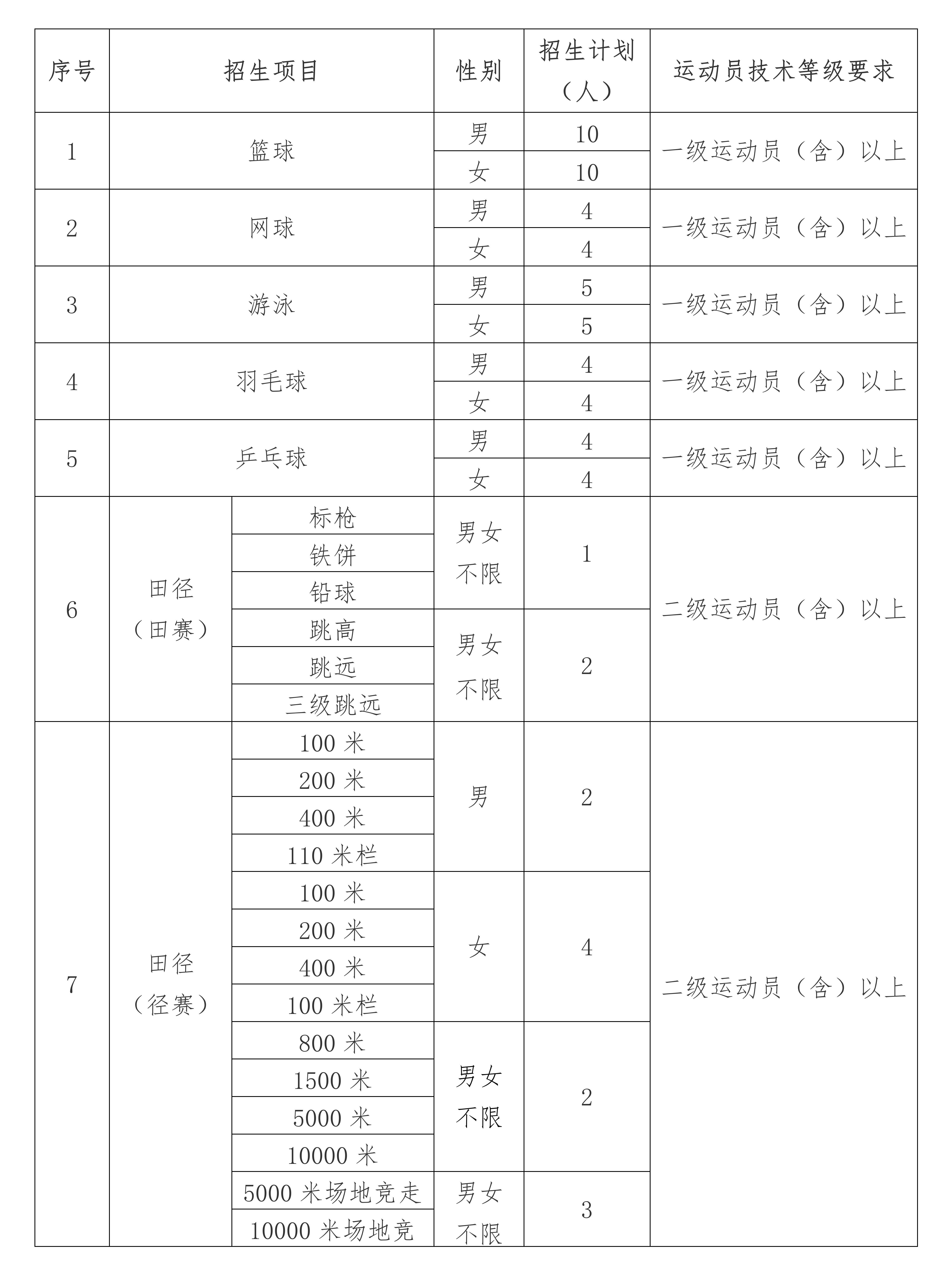 中國礦業(yè)大學(xué)2025年運(yùn)動訓(xùn)練專業(yè)招生簡章