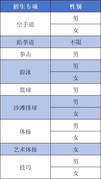 廣州商學院2025年運動訓練專業(yè)招生簡章