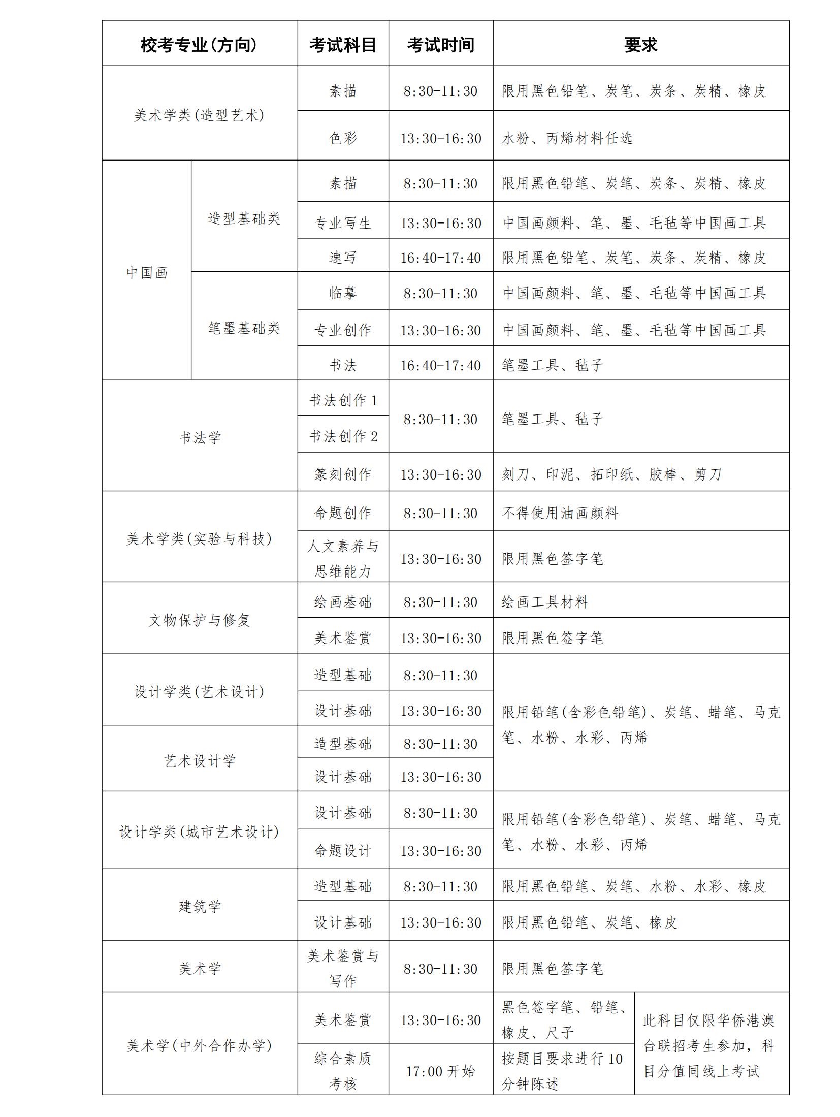 中央美術學院2025年本科招生校考專業(yè)招生簡章
