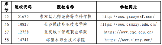 2025年廣西高職高專分類考試招生聯(lián)合測(cè)試院校成員名單