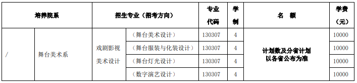 2025年北京舞蹈學(xué)院本科藝術(shù)類?？紝I(yè)招生計(jì)劃