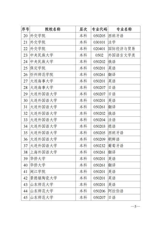陜西省教育考試院關于做好2025年陜西省普通高校招生外語口試報名工作的通知