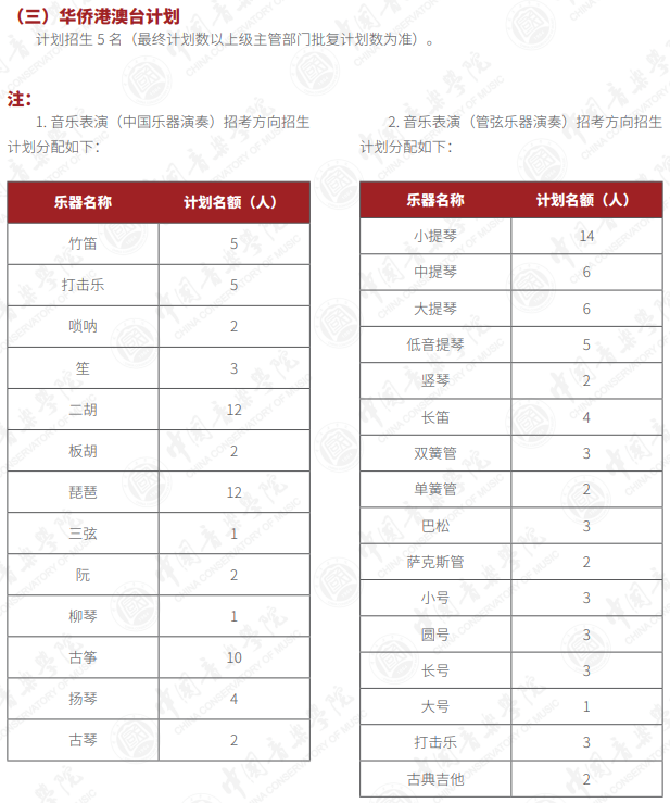 中國音樂學(xué)院2025年本科招生計劃（校考、普通類、華僑港澳臺）