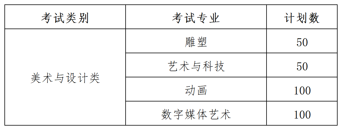 河北美術(shù)學(xué)院2025年藝術(shù)類專業(yè)校考網(wǎng)絡(luò)初試公告（一）