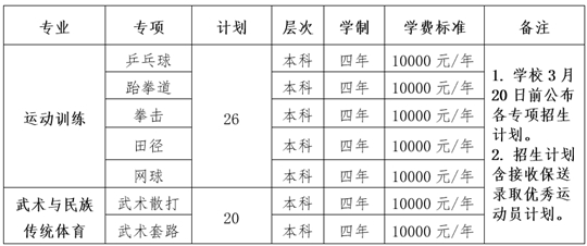 沈陽(yáng)師范大學(xué)2025年運(yùn)動(dòng)訓(xùn)練、武術(shù)與民族傳統(tǒng)體育專(zhuān)業(yè)招生簡(jiǎn)章