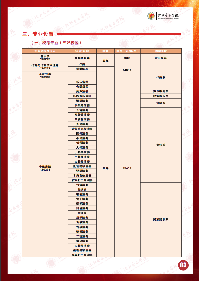 2025年沈陽音樂學(xué)院本科招生簡章